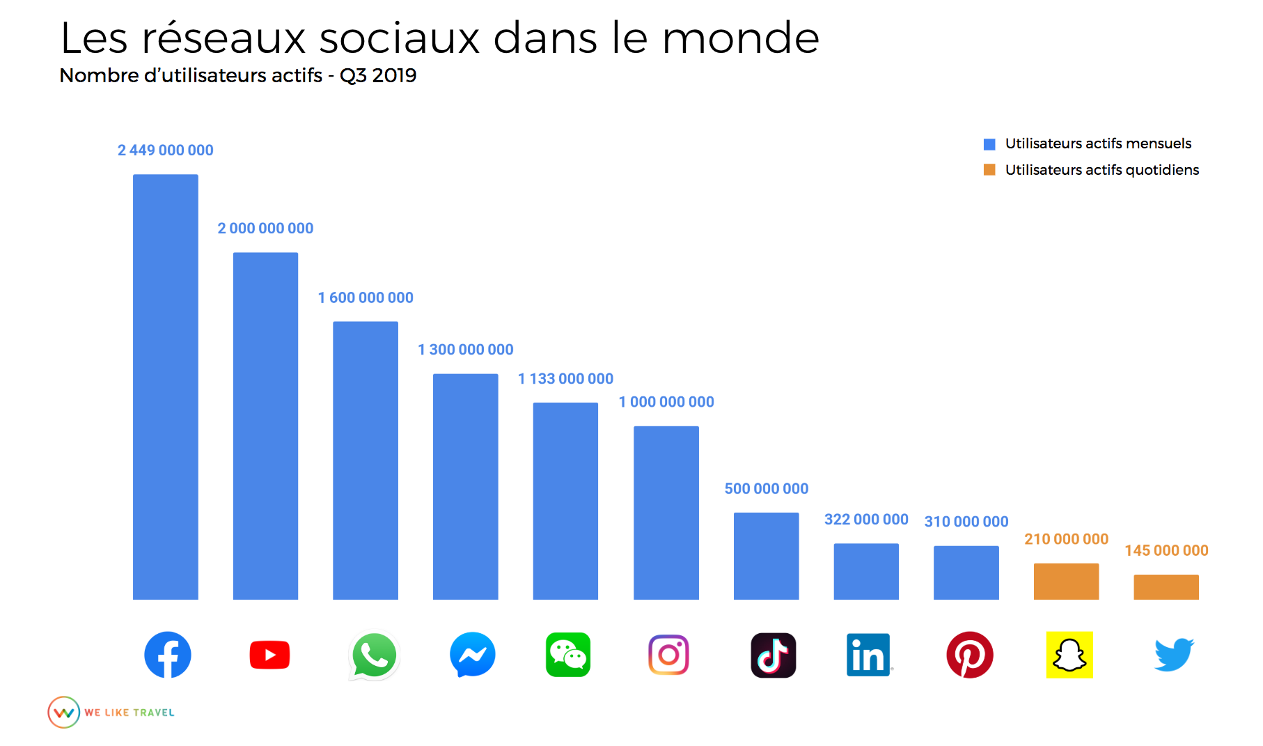 Génération Y : Rétrospective Sur L'évolution D'Internet | Ô Magazine