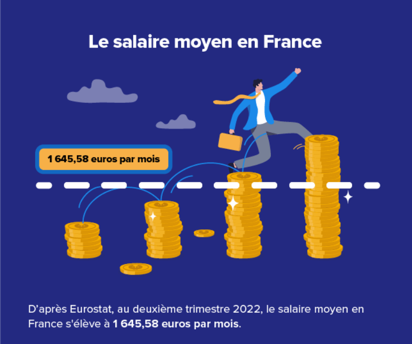 Salaire moyen France
