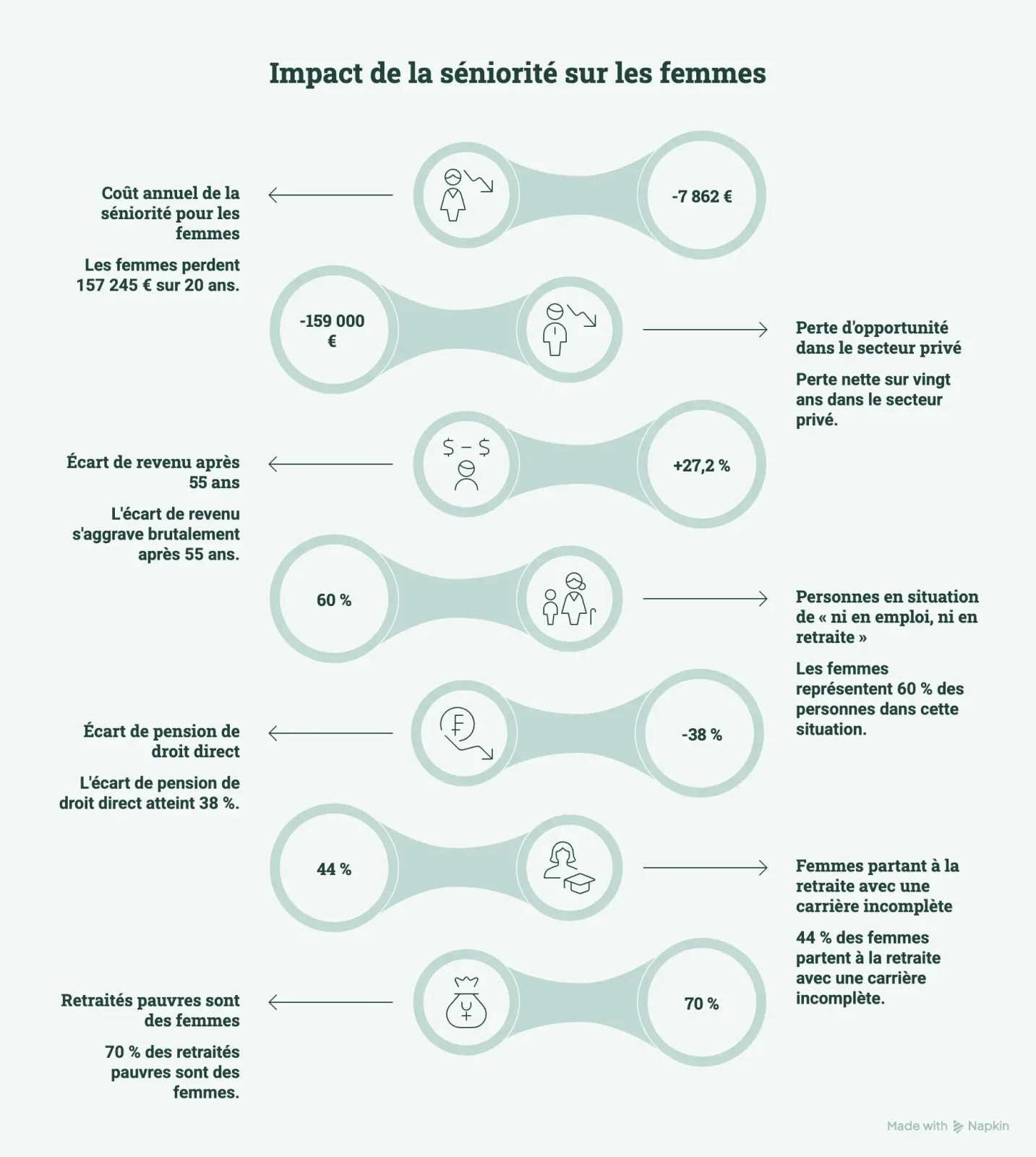 Infographie chiffrée : 157 245 €, 27,2 %, 38 %, 70 %